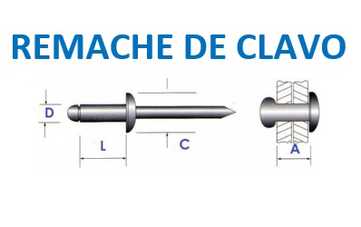 Producto de automotrices